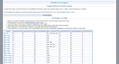 Desktop Screenshot of positiveintegers.org